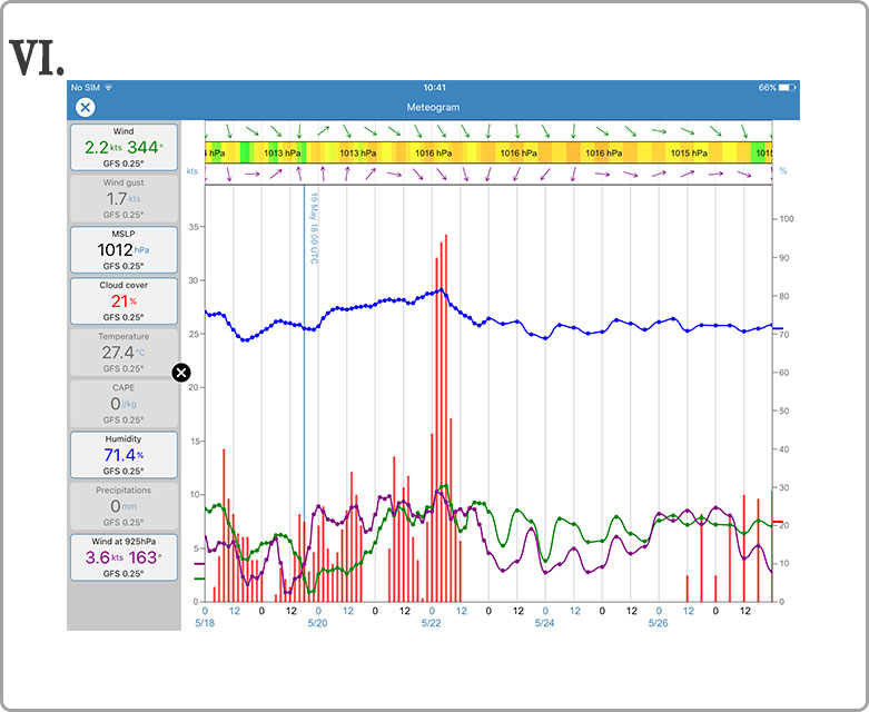 Display a meteogram with Squid Mobile - VI