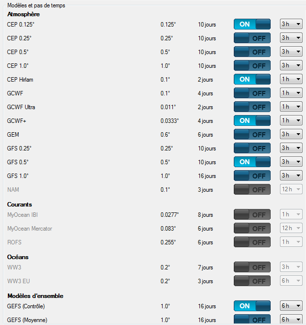 Features Of A Synoptic Chart